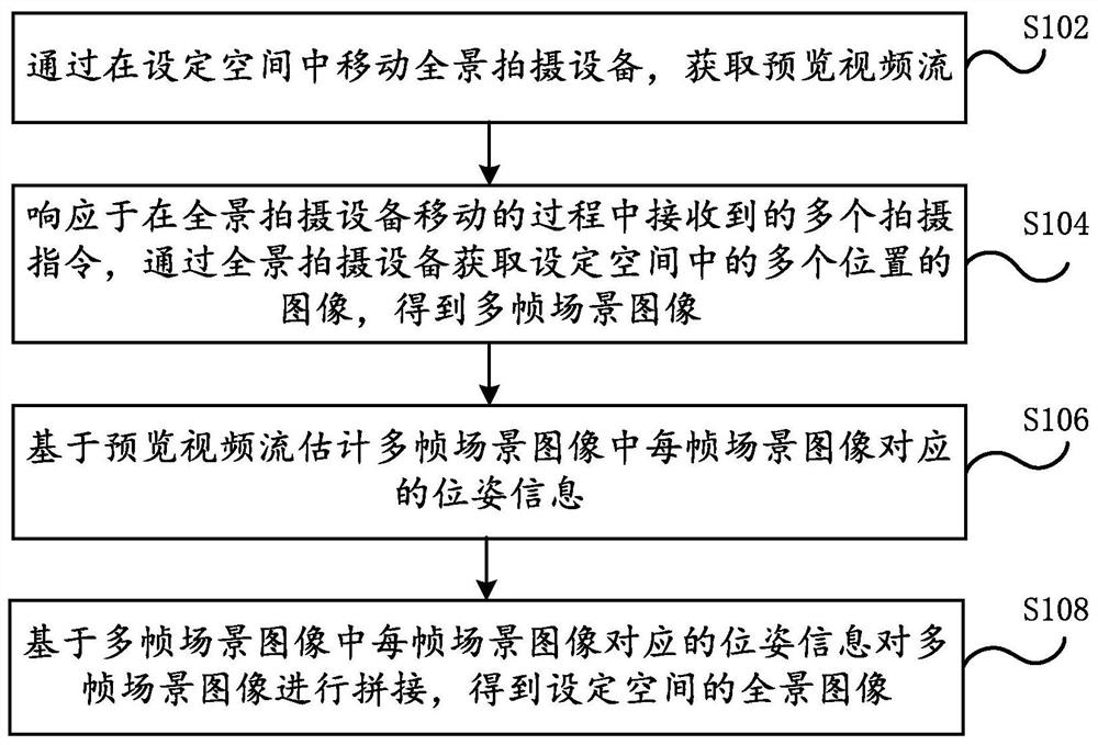 图像帧拼接方法和装置、可读存储介质及电子设备