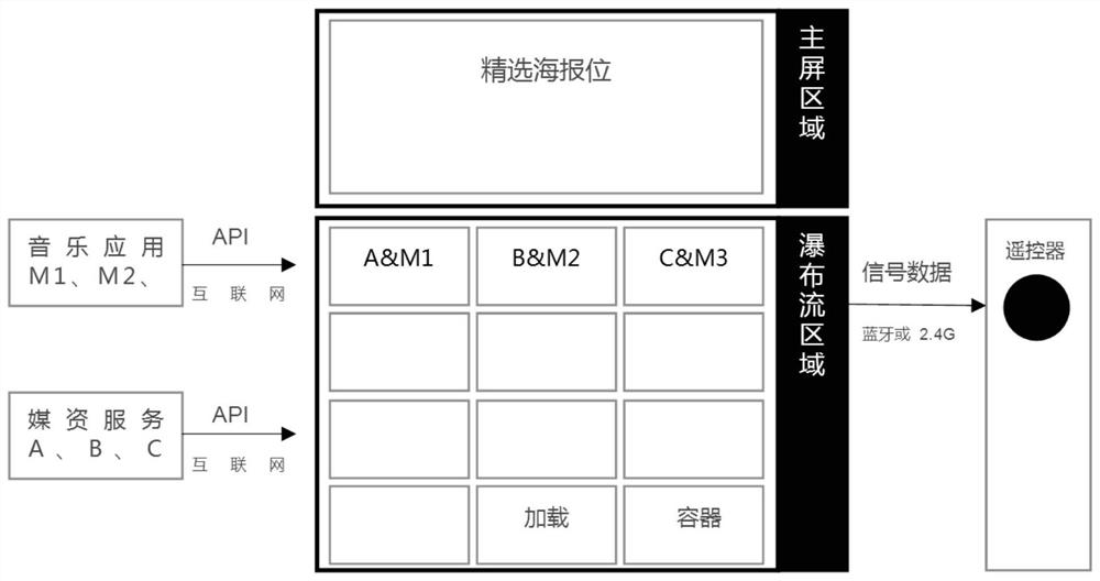 智能电视内容浏览交互系统及方法