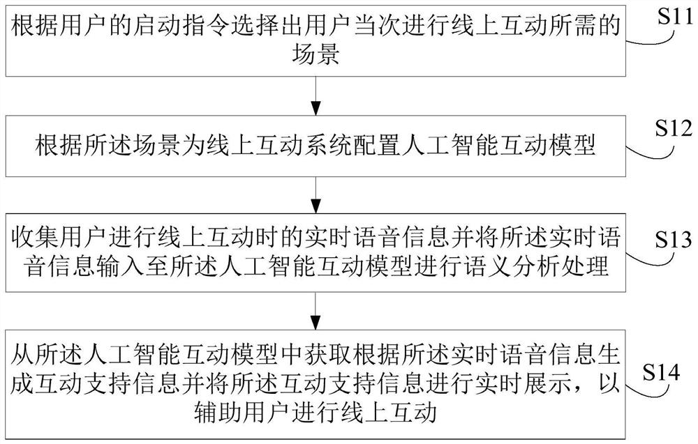 线上互动方法、装置、设备和存储介质