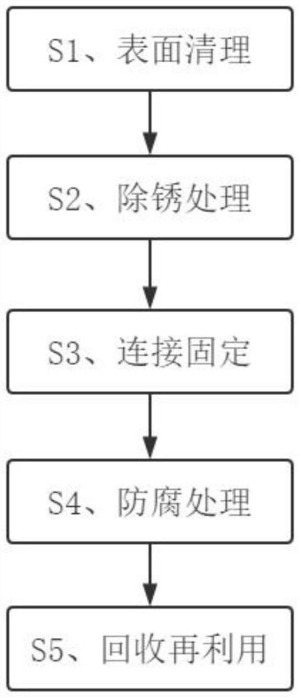 一种钢结构用钢管的鼓气发射式防腐工艺