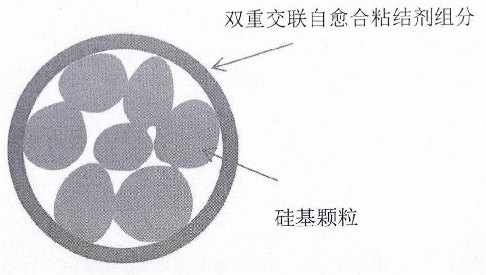 一种自愈合锂离子电池硅基负极材料及其制备方法