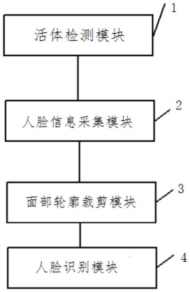 一种基于电力内网的移动终端人脸识别系统及方法