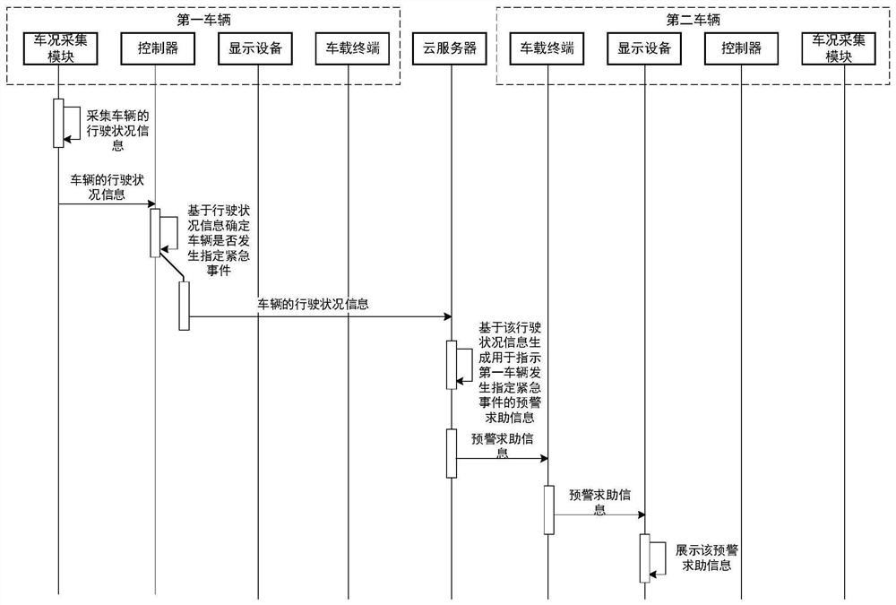 车辆监控方法、系统及车辆