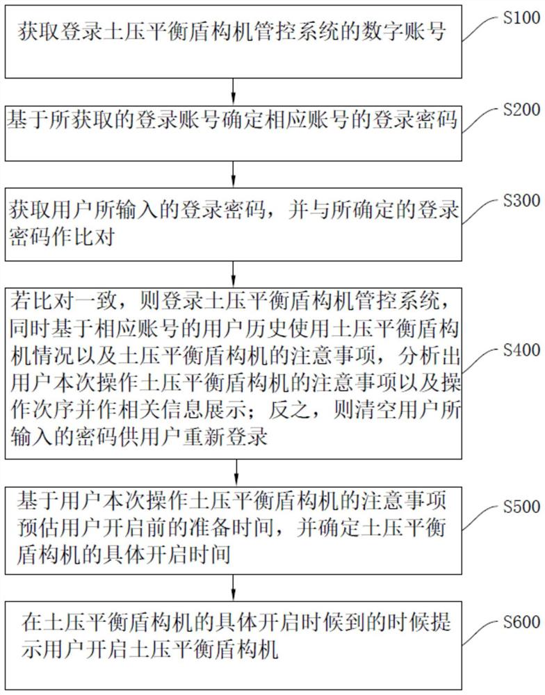 一种土压平衡盾构机以及管控方法