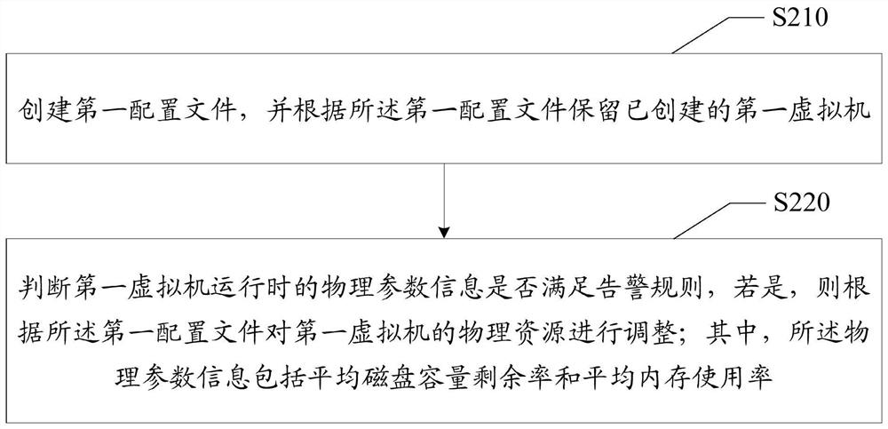 虚拟机回收及其资源调整方法