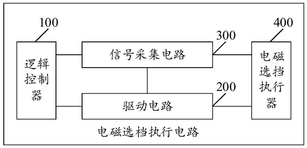 一种电磁选档执行电路