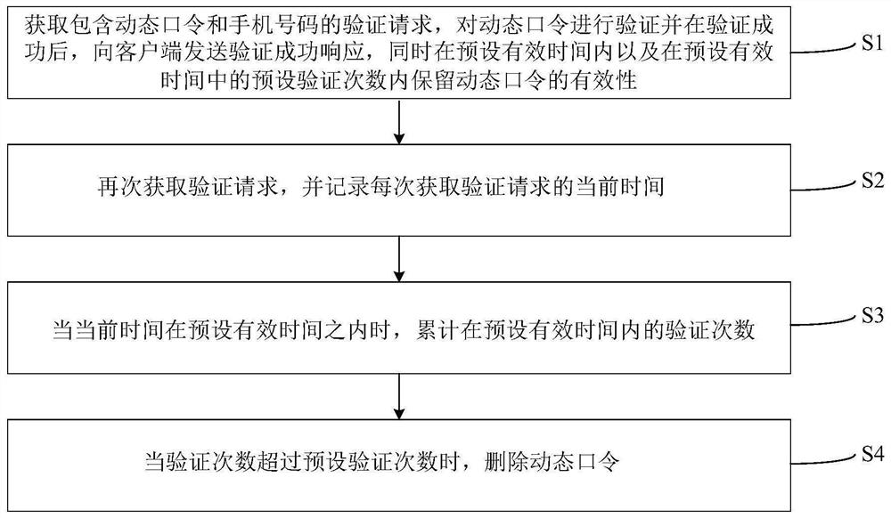 短信动态口令验证方法、服务端、客户端及存储介质