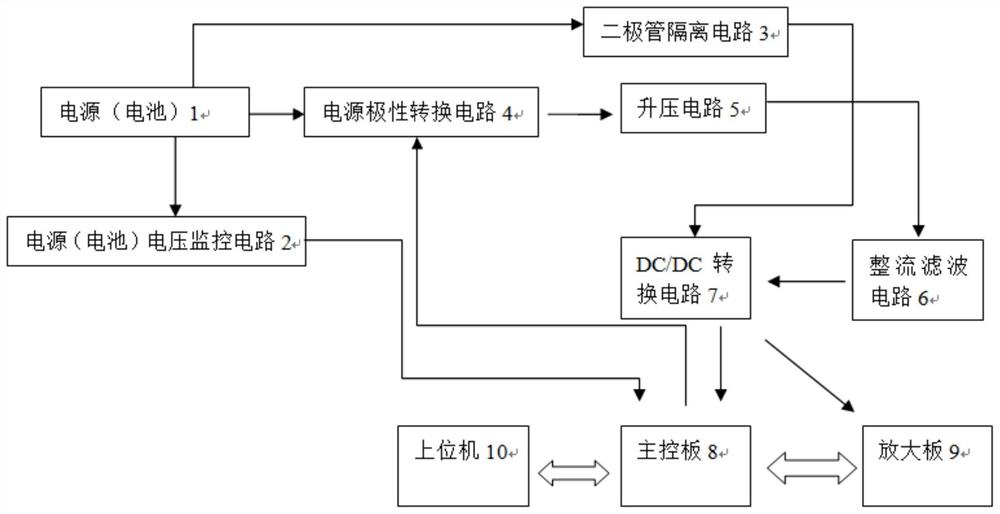 一种宽范围供电的激光测距机电路