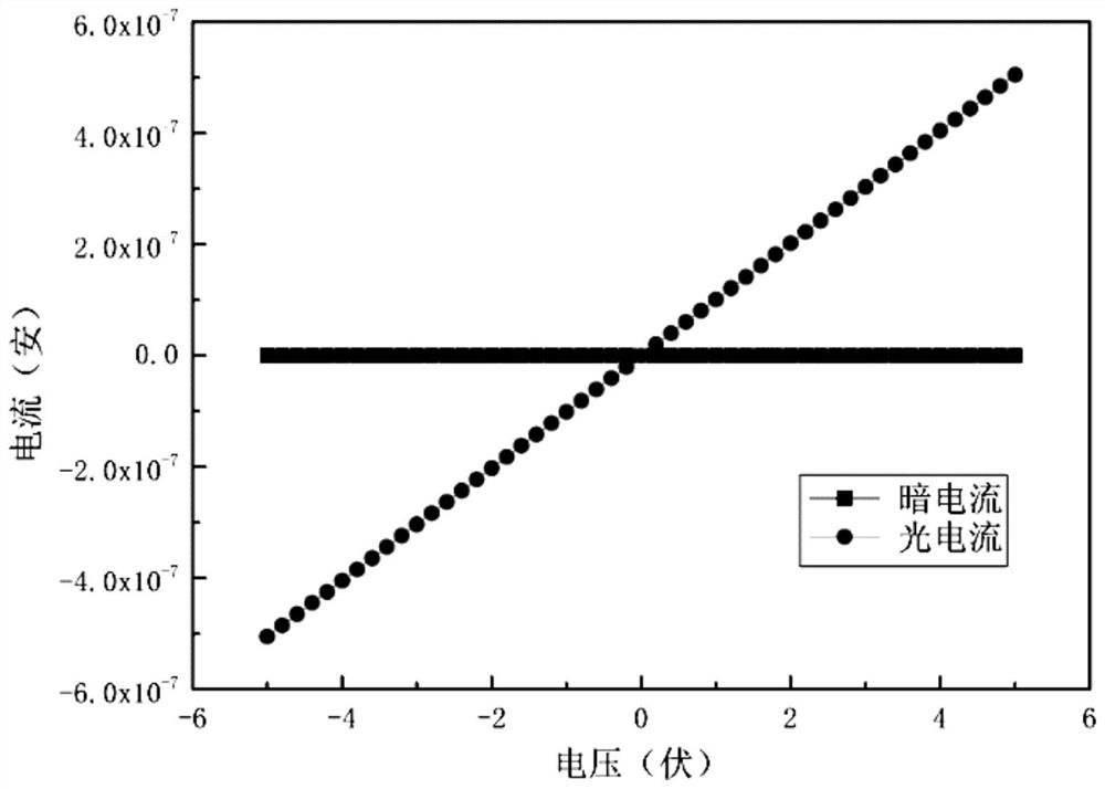 一种基于Yb掺杂TiO2纳米材料的紫外光电探测器及其制备方法