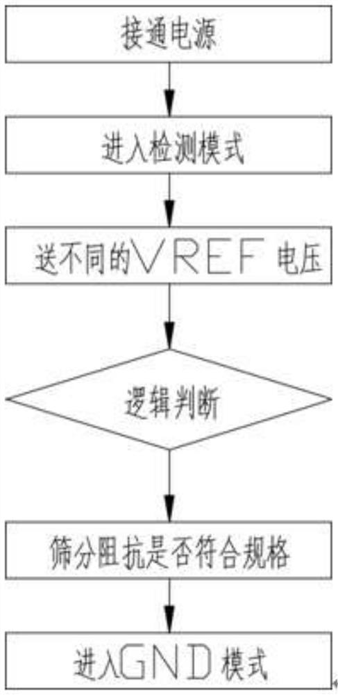 一种应用于面板的自动检测阻抗方法