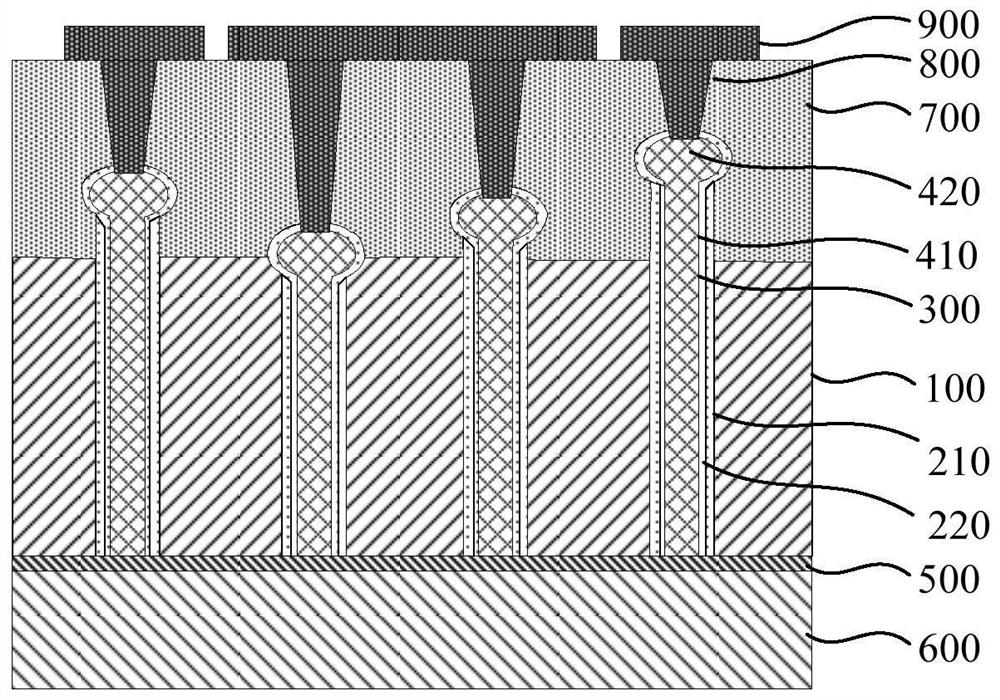 TSV导电结构、半导体结构及制备方法