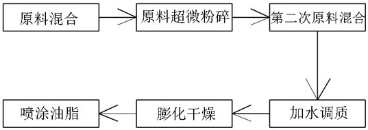 一种用于海水鱼种苗的膨化浮性开口饲料，及其加工方法