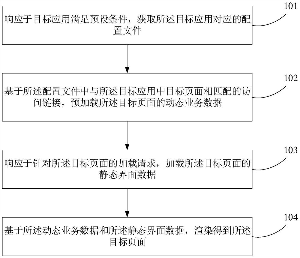 一种页面加载方法、装置、计算机设备及可读存储介质