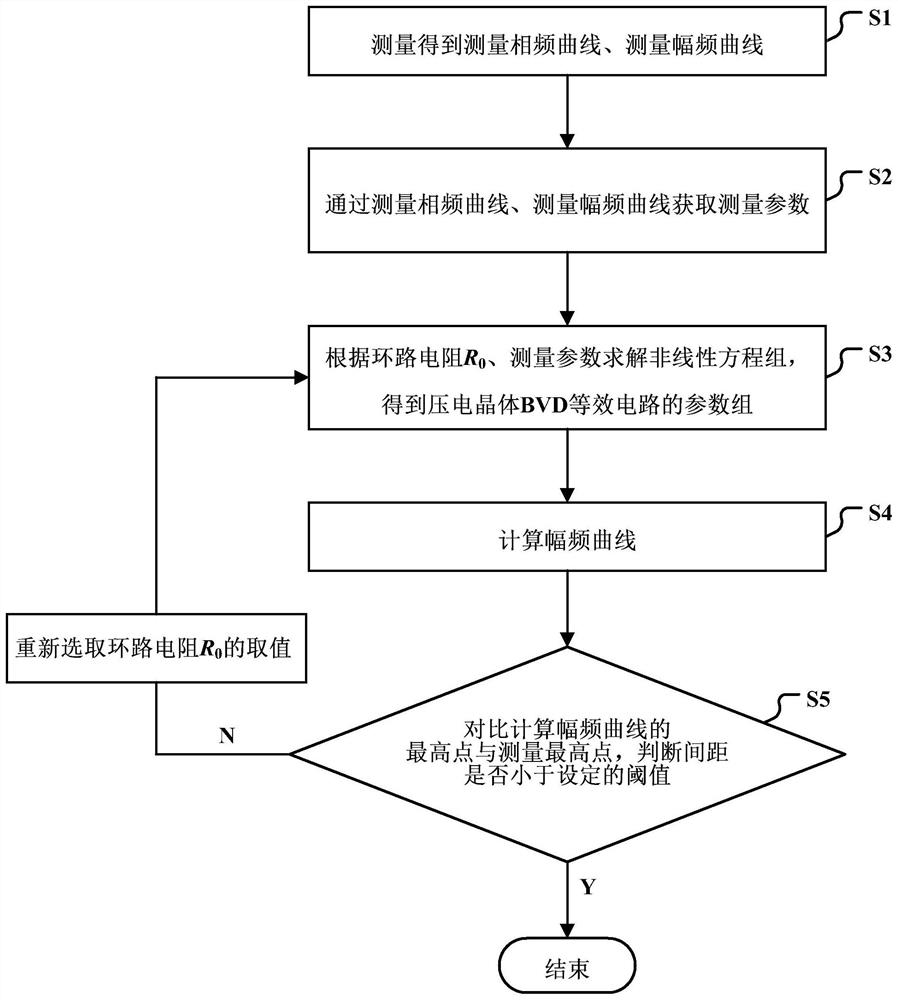 一种压电晶体、电感器等效参数以及电容容值测量方法