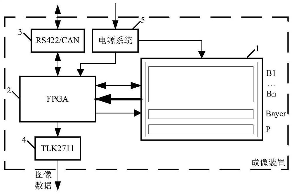 一种星载多模式光电成像装置及成像方法