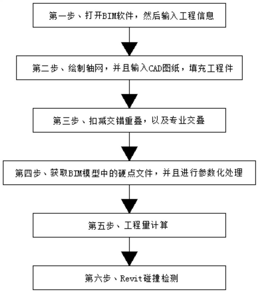 一种土建BIM工程量模型的构建方法