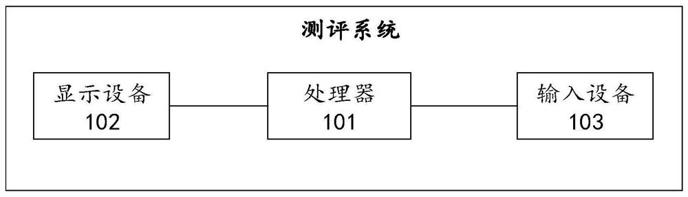 一种测评系统、测评方法及相关产品