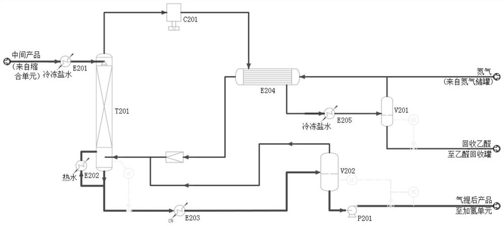 一种乙醛回收方法