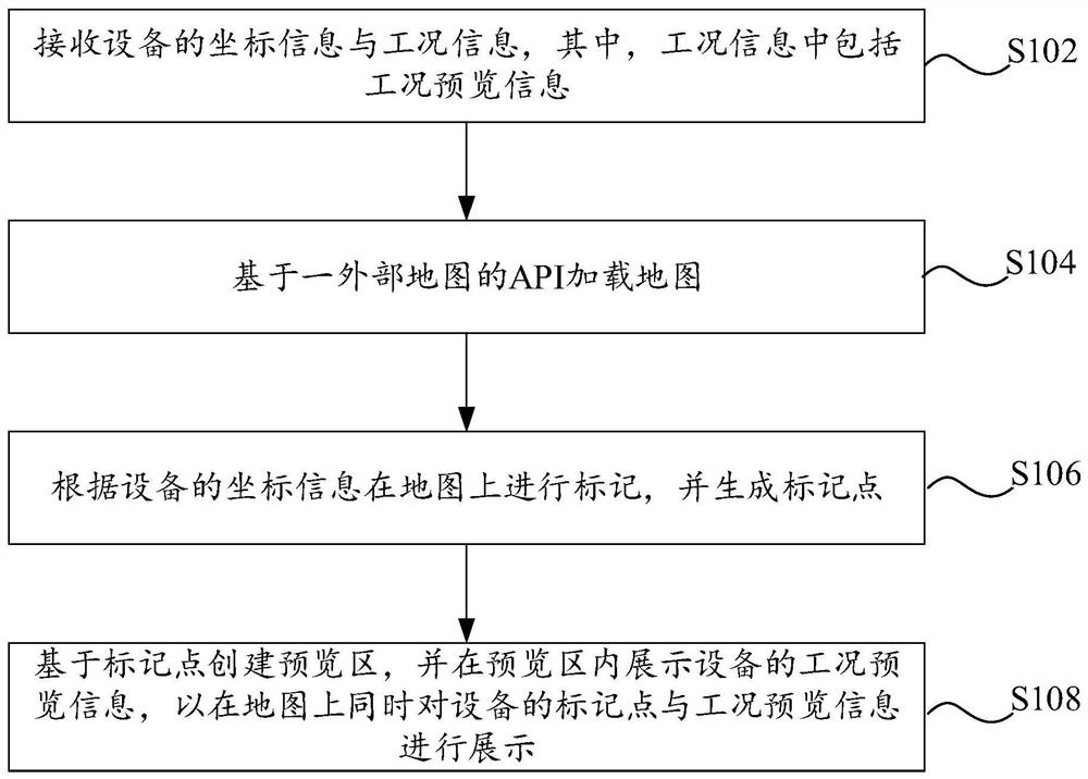 一种设备状态展示方法、装置、电子设备及存储介质