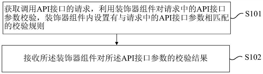 一种校验参数的方法和装置