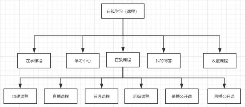 一种互动式多媒体在线教育系统