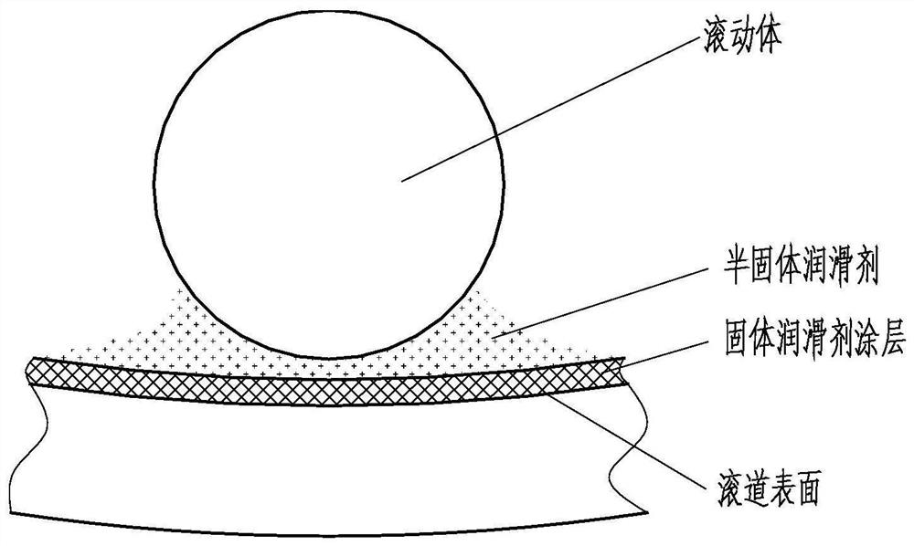 一种基于低温低气压高负荷工况的轴承滚道减摩方法