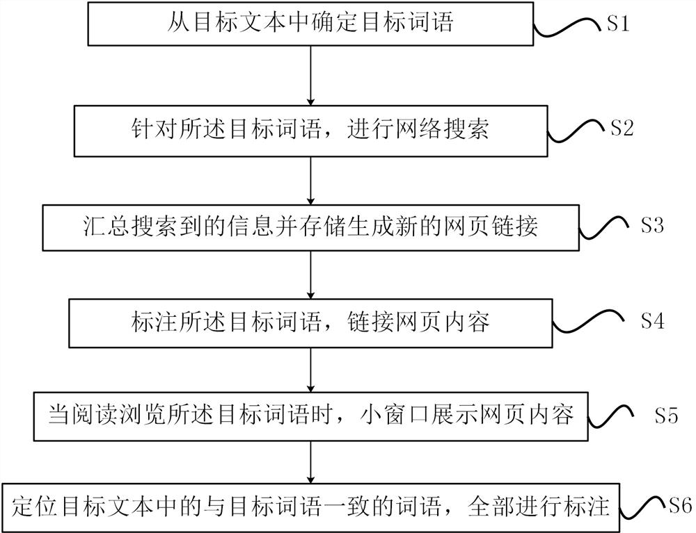 一种词语标注、释义展示的方法、装置及存储介质