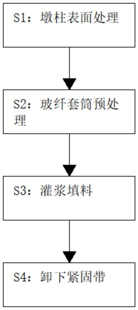 一种玻纤维套筒水下作业加固方法