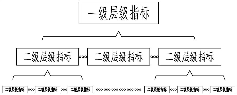 基于层次分析法的煤矿安全风险评估指标体系构建方法