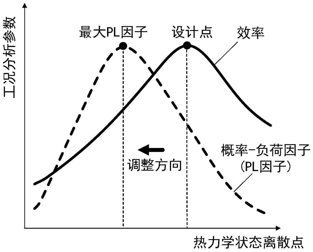 一种基于系统变工况特性的压缩空气储能系统优化设计方法