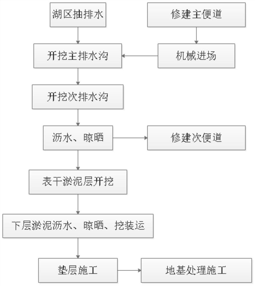 一种湖区浮泥机械清除施工工艺