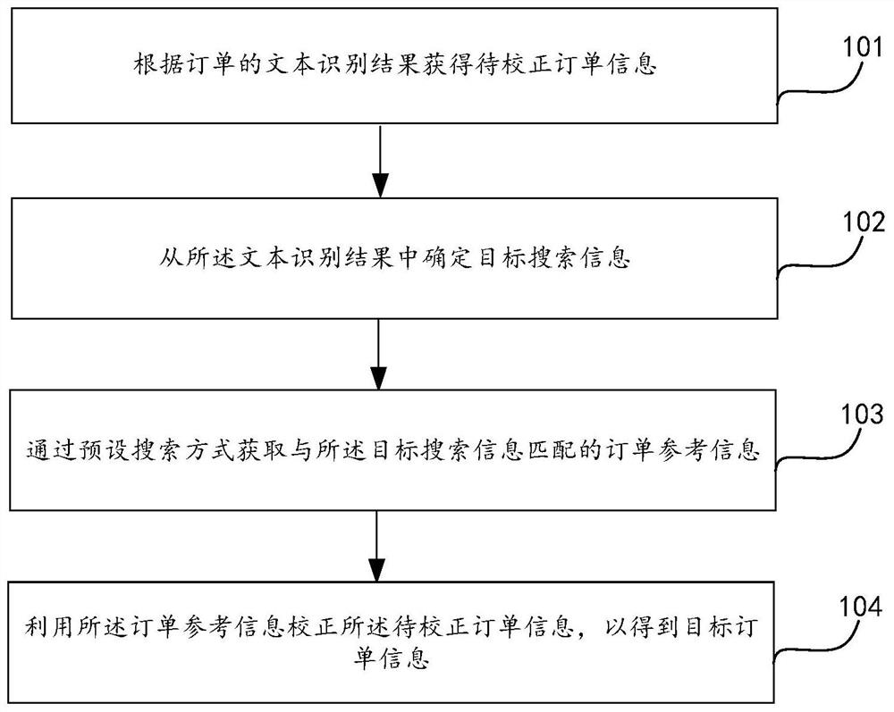 订单信息的校正方法、装置、设备及存储介质