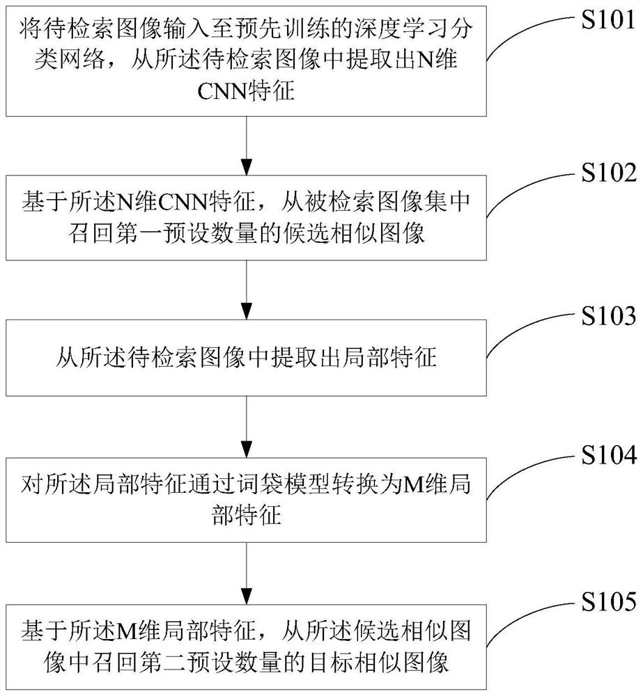 一种图像检索方法及装置