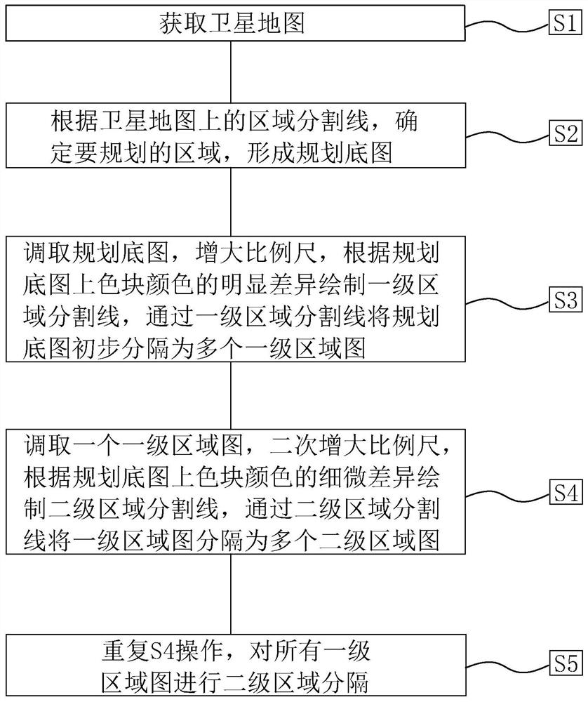 一种国土空间规划区域功能单元识别划分方法