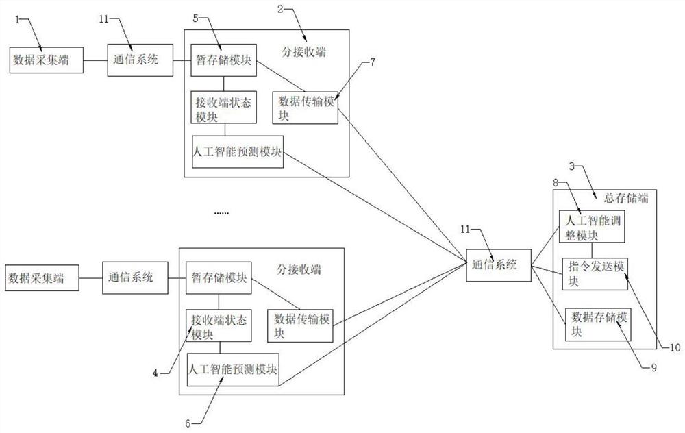 一种旅游数据存储系统