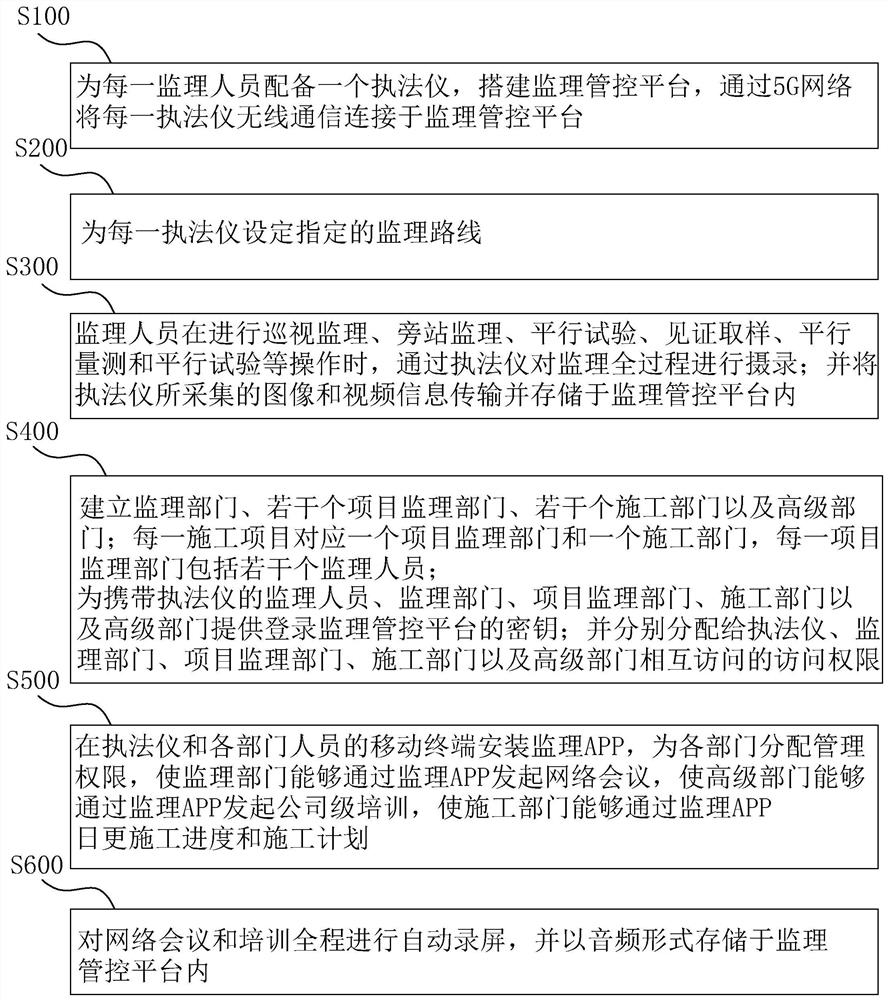 一种基于执法仪的远程工程监理方法、系统及其存储介质