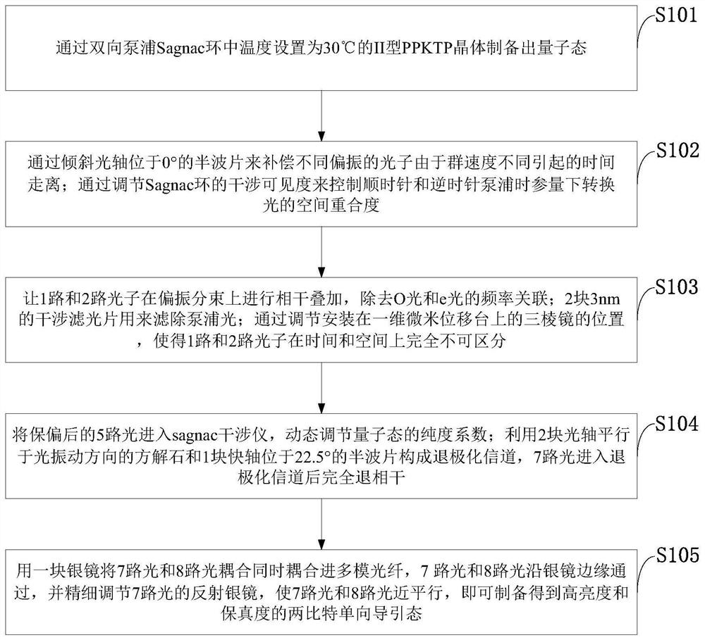 一种纯度可调的高亮度单向量子导引态的制备方法及应用