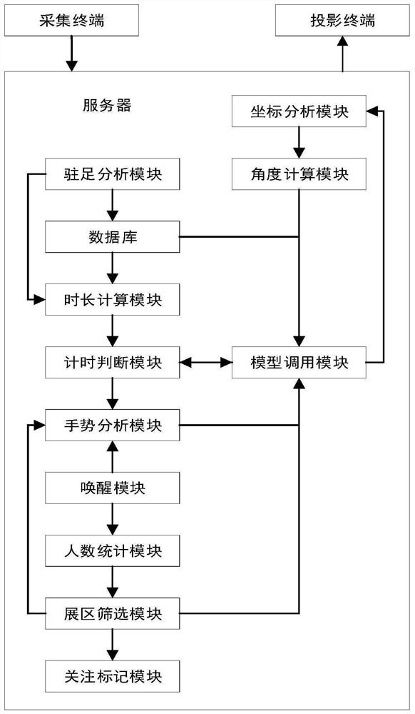 用于沙盘演示的多功能控制系统