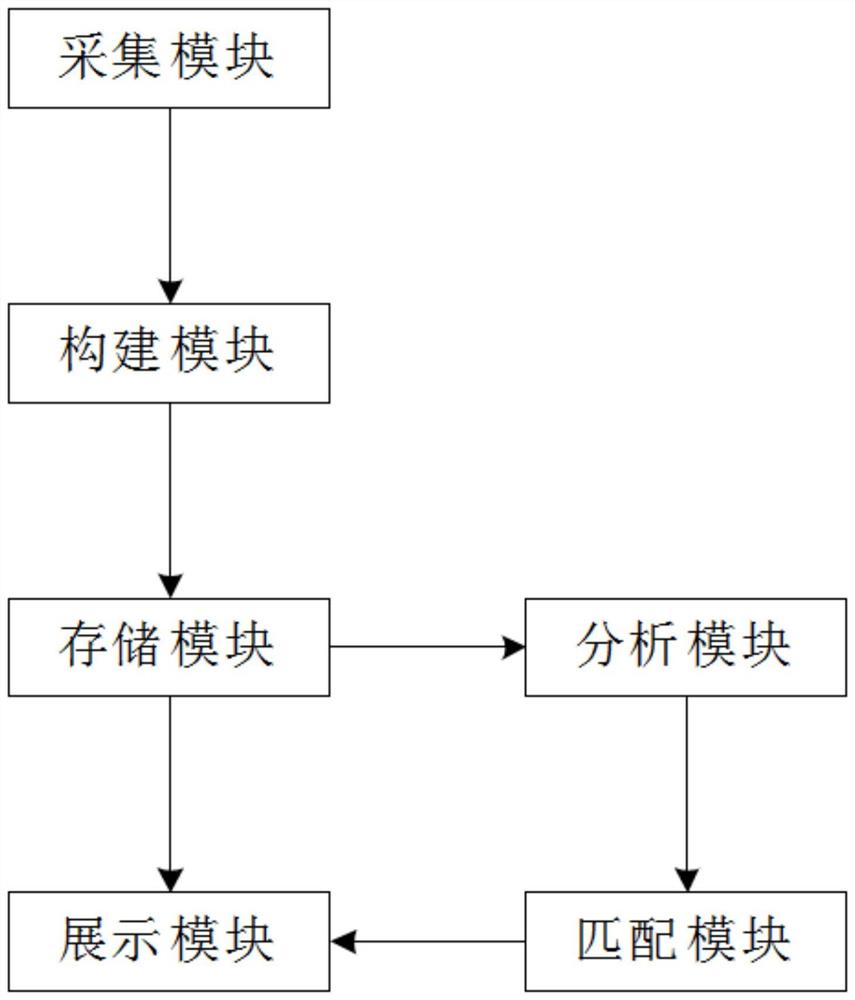 基于互联网的智能虚拟旅游系统