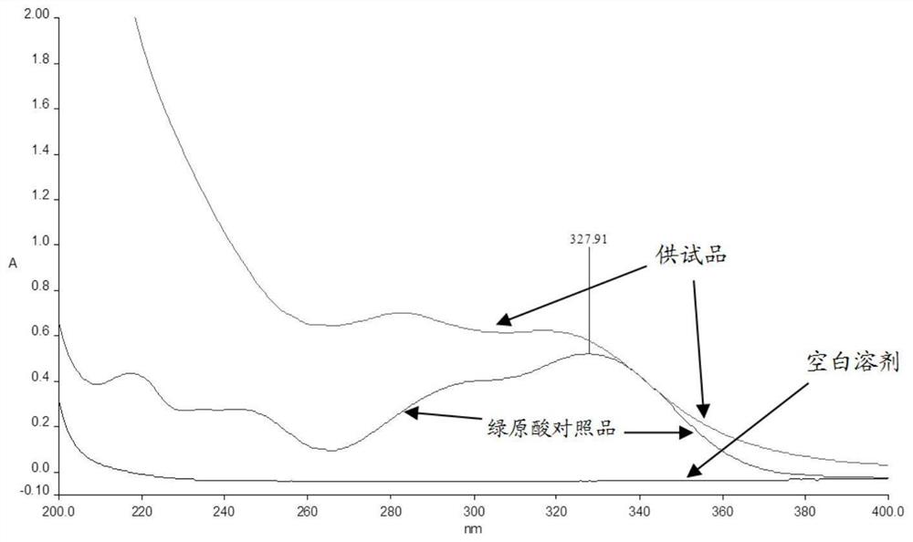 白英中绿原酸的提取检测方法和应用