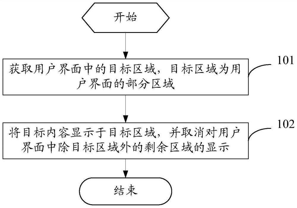 用户界面的显示方法和装置、电子设备及存储介质