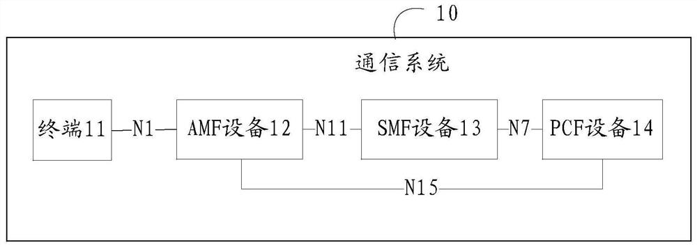 一种URSP核查方法及装置