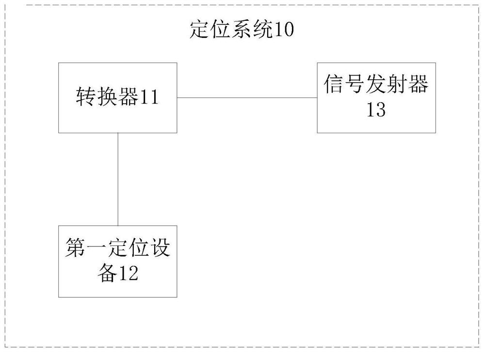 定位系统