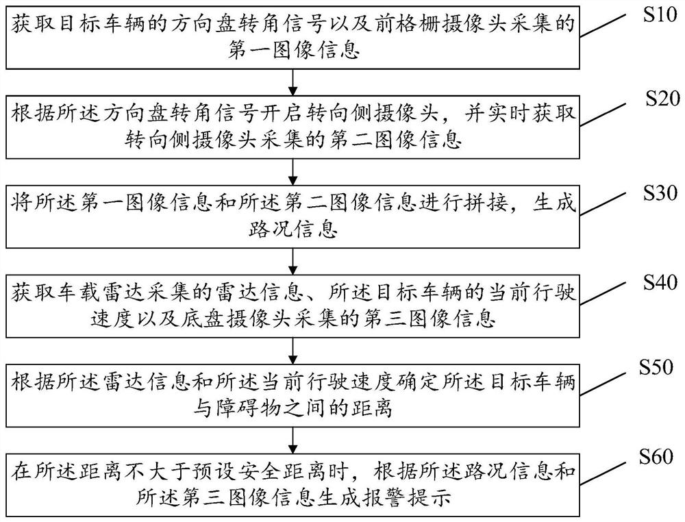 车辆碰撞报警方法、设备、存储介质及装置