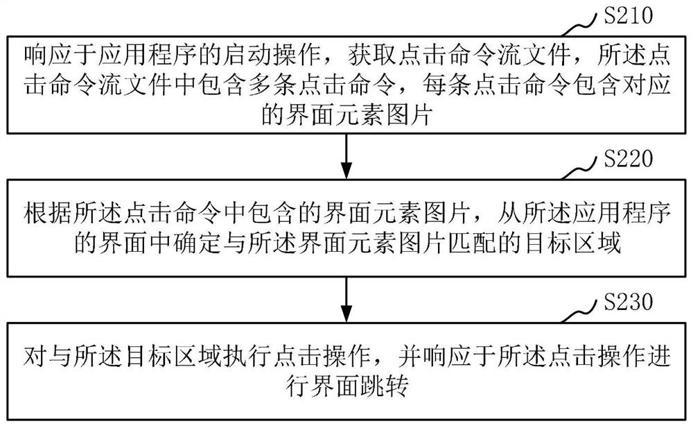 应用程序的界面获取方法、装置、计算机设备和存储介质