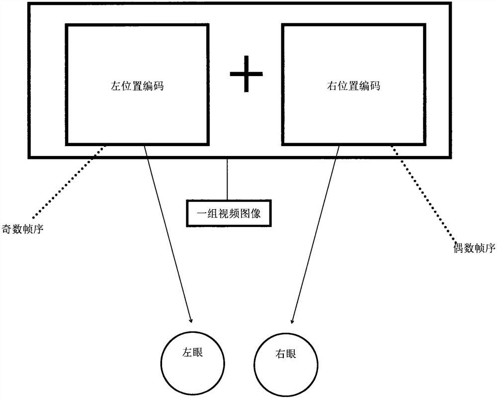 一种全新立体图像表达编码方式