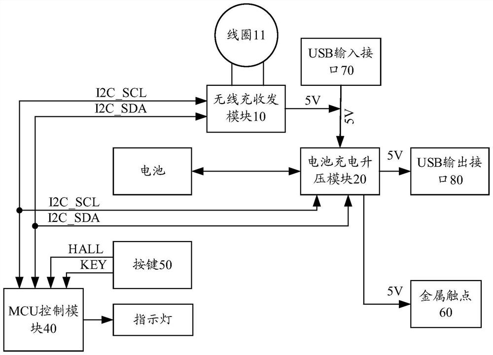 一种充电盒及其充电控制方法