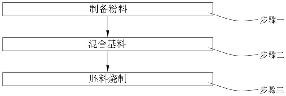 一种环保型玛瑙釉料及其制备工艺