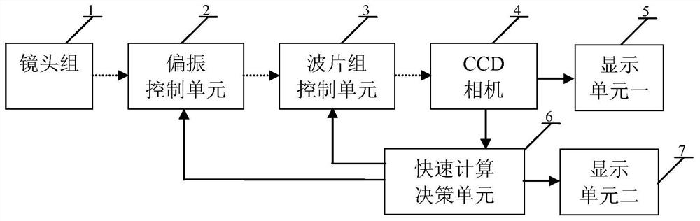 一种基于计算光学的偏振成像装置