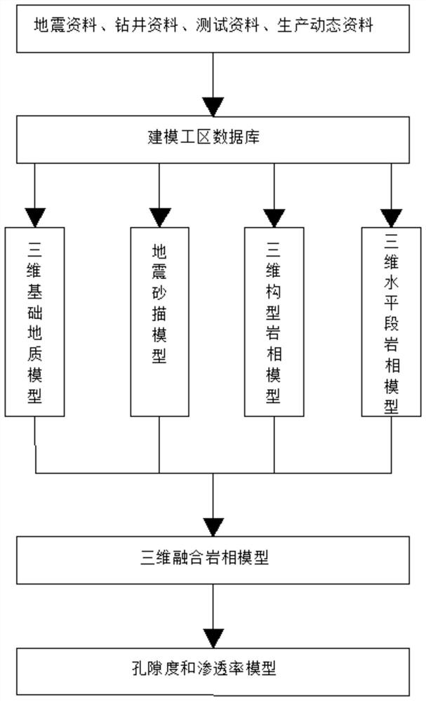 一种渐进式储层精细表征方法